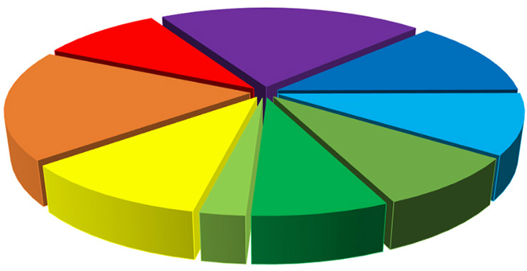 become-a-client-skill-category-1