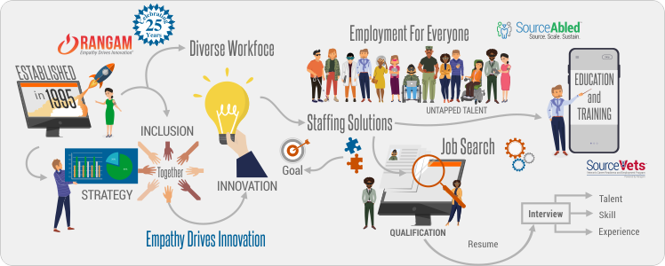 diverse-workforce-solutions